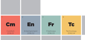 elements of engagement